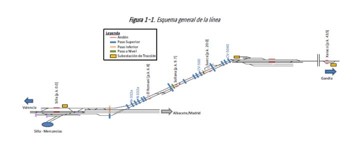 ADIF AVANZA EN LOS TRÁMITES DE EXPROPIACIONES NECESARIOS PARA LA RENOVACIÓN DEL TRAMO FERROVIARIO SILLA-CULLERA (VALENCIA)